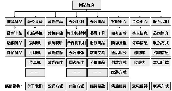 兴宁市网站建设,兴宁市外贸网站制作,兴宁市外贸网站建设,兴宁市网络公司,助你快速提升网站用户体验的4个SEO技巧