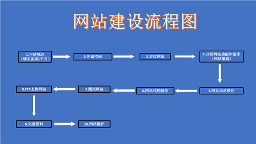 兴宁市网站建设,兴宁市外贸网站制作,兴宁市外贸网站建设,兴宁市网络公司,深圳网站建设的流程。